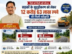जशपुर जिले में सड़क सुदृढ़ीकरण को मिली बड़ी गति, 12.63 करोड़ रुपये स्वीकृत