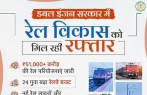 रेल नेटवर्क के विस्तार से बदल रही छत्तीसगढ़ की कनेक्टिविटी